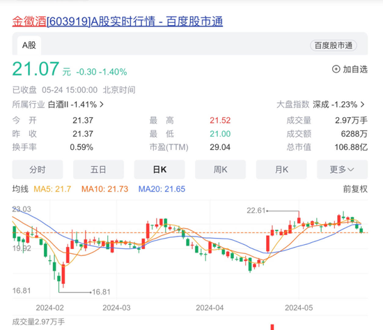 金徽酒：股东为啥亏本也要跳车？  第2张