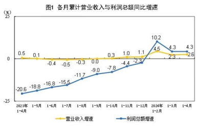 ETF日报：半导体周期逐步走出底部，大基金加持国产替代显著加速，关注芯片ETF、半导体设备ETF和集成电路ETF