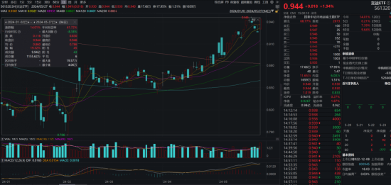 ETF日报：半导体周期逐步走出底部，大基金加持国产替代显著加速，关注芯片ETF、半导体设备ETF和集成电路ETF  第4张