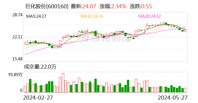 巨化股份：2023年年度权益分派每股派0.11元 股权登记日6月4日