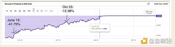 ETH ETF 交易理念：详细分析最佳 交易策略  第4张