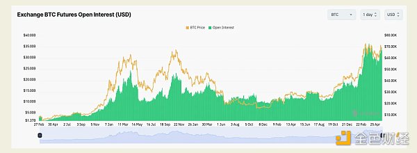 ETH ETF 交易理念：详细分析最佳 交易策略  第5张