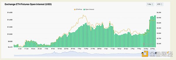 ETH ETF 交易理念：详细分析最佳 交易策略  第10张