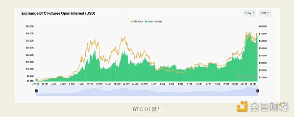 ETH ETF 交易理念：详细分析最佳 交易策略  第12张