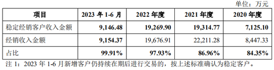 又一创业板IPO终止！