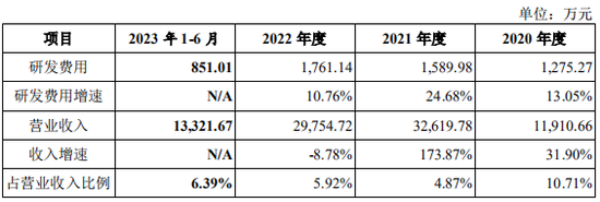 又一创业板IPO终止！