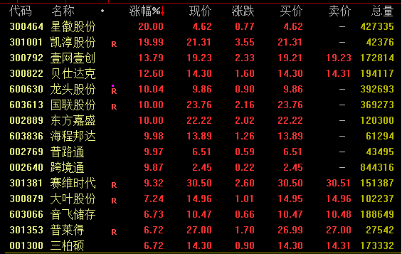 A股大反攻！国家队“出手”，这一概念狂飙  第2张