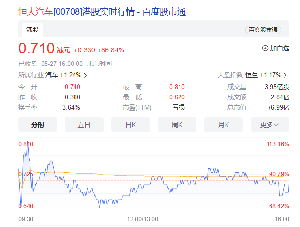 A股大反攻！国家队“出手”，这一概念狂飙