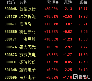 国家大基金三期3440亿，能否激起新一轮半导体行情？  第1张