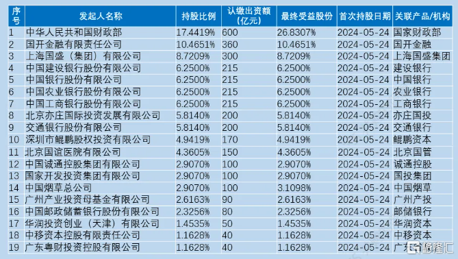 国家大基金三期3440亿，能否激起新一轮半导体行情？  第3张