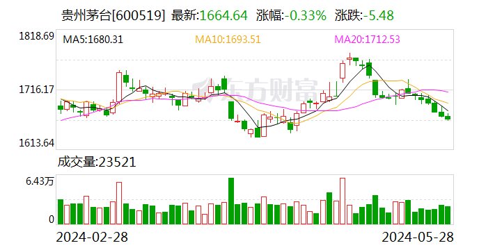 茅台基金 经营异常！曾投资多家知名公司  第1张