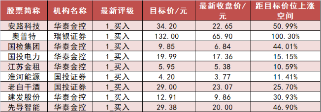 【28日资金路线图】公用事业板块净流入逾27亿元居首 龙虎榜机构抢筹多股