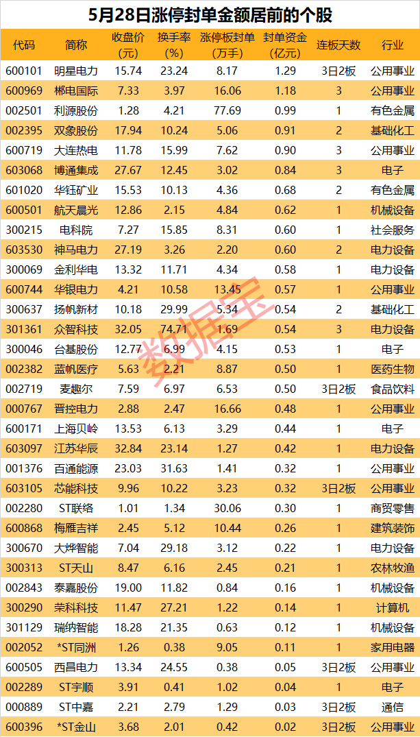 揭秘涨停丨低价股尾盘拉涨停，近80万手买单抢筹  第1张