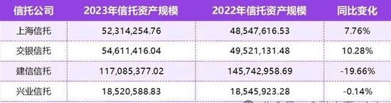 建行子公司管理层调整 建信信托、建信养老同换帅  第3张