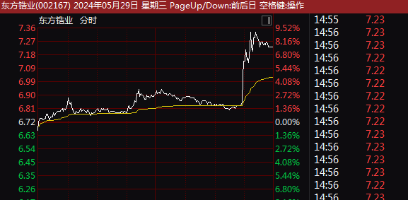 3分钟直奔涨停！一则传闻，A股超级赛道尾盘突袭！  第4张