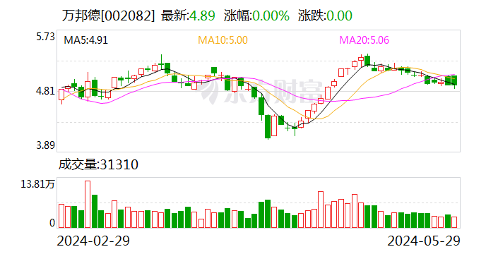 万邦德：子公司石杉碱甲获FDA孤儿药认定  第1张