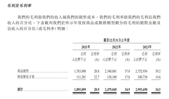 上交所上市失败！深交所IPO告吹！傲基科技转向港交所！这个“依赖症”依然未解！  第3张