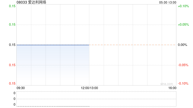 爱达利网络将于7月5日派发末期股息每股0.01港元