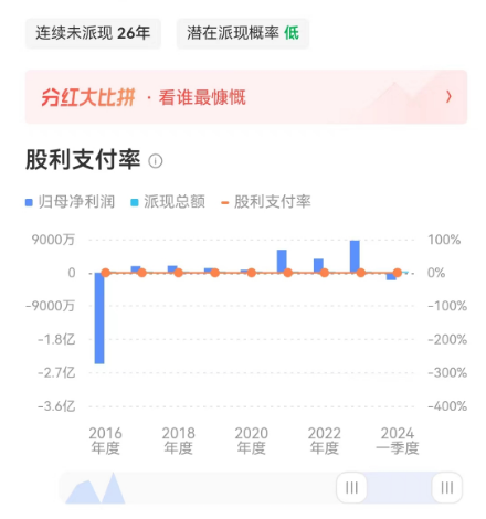 上海贵酒：多年未分红1.5亿未分配利润何在？审计连续两年保留意见  第3张