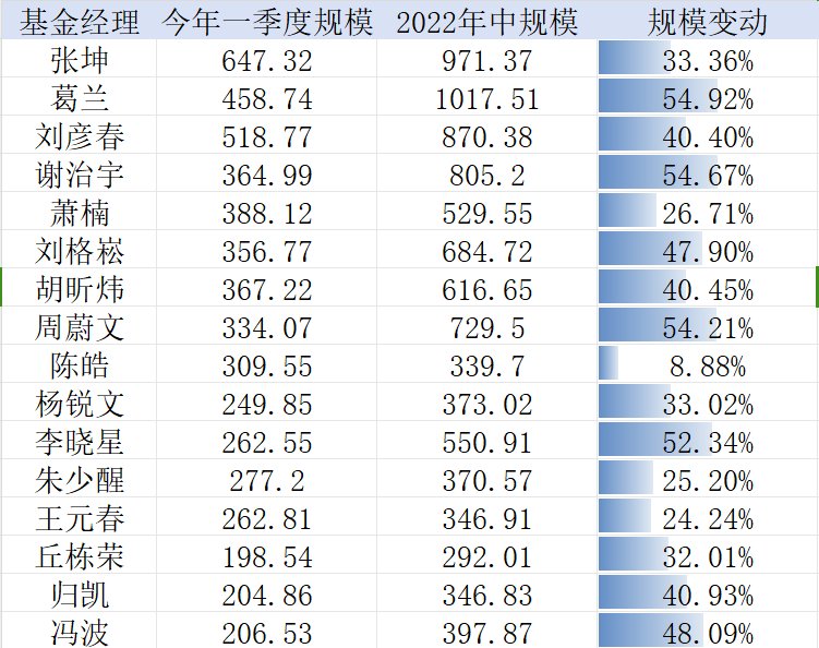 消失的公募“顶流”  第1张