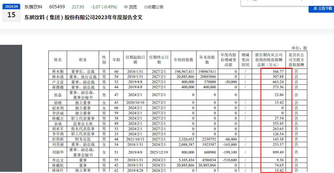 解禁后减持频频！东鹏饮料第二大股东再减持、累计套现超28亿元  第3张