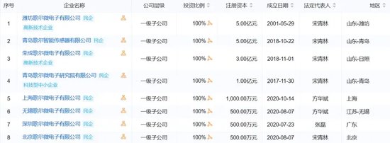 700亿歌尔终止分拆上市前，创始人的兄弟先撤了