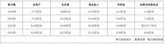 700亿歌尔终止分拆上市前，创始人的兄弟先撤了