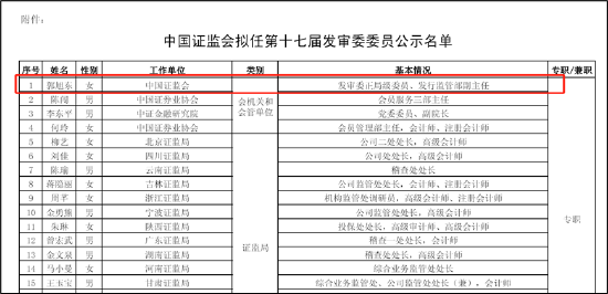 当代系撬动千亿帝国背后:天风证券助力募巨资存结构化发债迹象?疑现"政商旋转门"  第7张