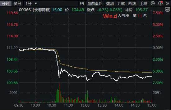 两大突发！半导体拉升，“东北药茅”闪崩，科技ETF（515000）逆市收涨！机构：科技成长反弹可期  第3张