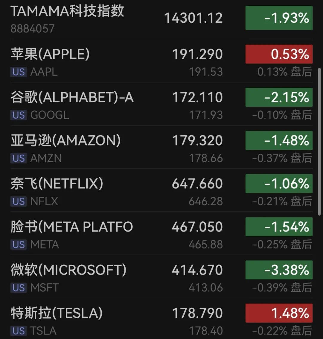 深夜突发！“大跳水”  第3张