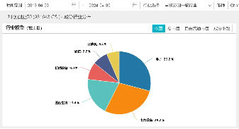 如何迎接6月“科技月”？分散投资光伏、半导体、新能源汽车，双创龙头ETF（588330），布局科技创新的利器！  第2张