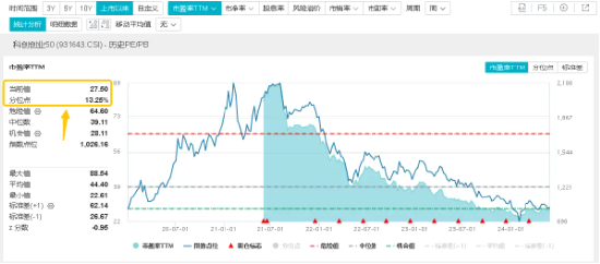 如何迎接6月“科技月”？分散投资光伏、半导体、新能源汽车，双创龙头ETF（588330），布局科技创新的利器！  第3张