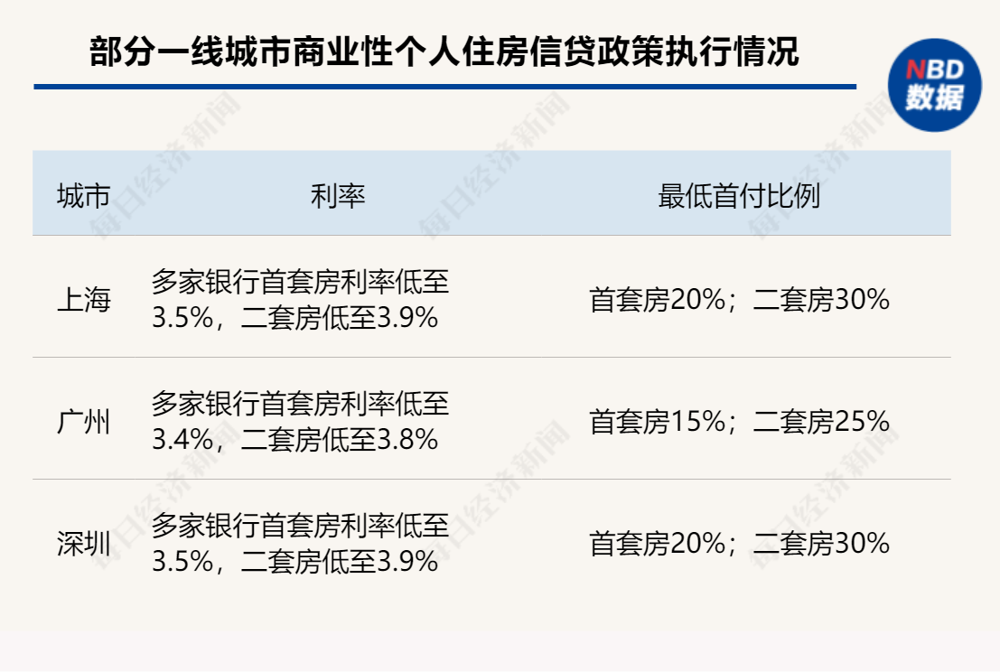 首套房首付比例不低于15%，取消利率下限！四川省调整优化商业性个人住房信贷政策  第1张