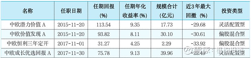 老牌基金经理尚能饭否？博时基金过钧管理的博时信用债A两年一举清空前期积累的利润，狠狠摔了个大跟头  第2张