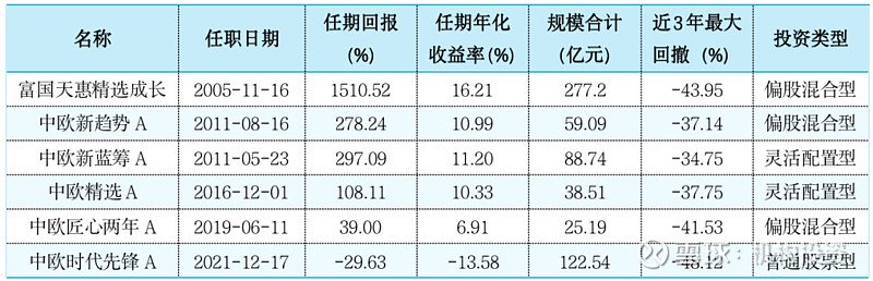 老牌基金经理尚能饭否？博时基金过钧管理的博时信用债A两年一举清空前期积累的利润，狠狠摔了个大跟头