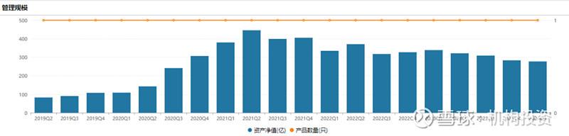 老牌基金经理尚能饭否？博时基金过钧管理的博时信用债A两年一举清空前期积累的利润，狠狠摔了个大跟头  第4张