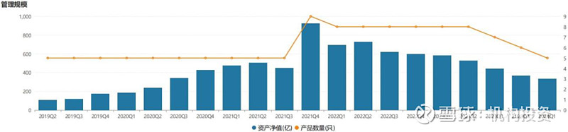 老牌基金经理尚能饭否？博时基金过钧管理的博时信用债A两年一举清空前期积累的利润，狠狠摔了个大跟头  第5张