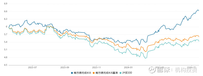 老牌基金经理尚能饭否？博时基金过钧管理的博时信用债A两年一举清空前期积累的利润，狠狠摔了个大跟头  第8张