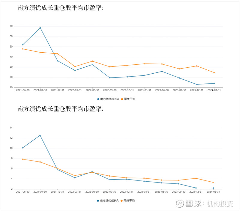 老牌基金经理尚能饭否？博时基金过钧管理的博时信用债A两年一举清空前期积累的利润，狠狠摔了个大跟头