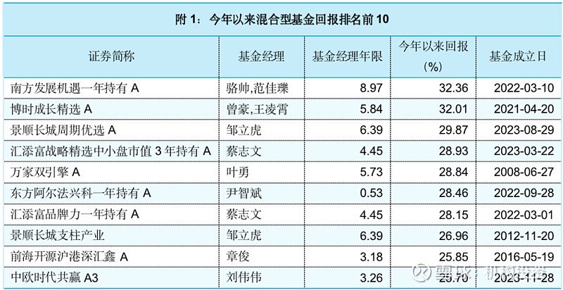 老牌基金经理尚能饭否？博时基金过钧管理的博时信用债A两年一举清空前期积累的利润，狠狠摔了个大跟头  第11张