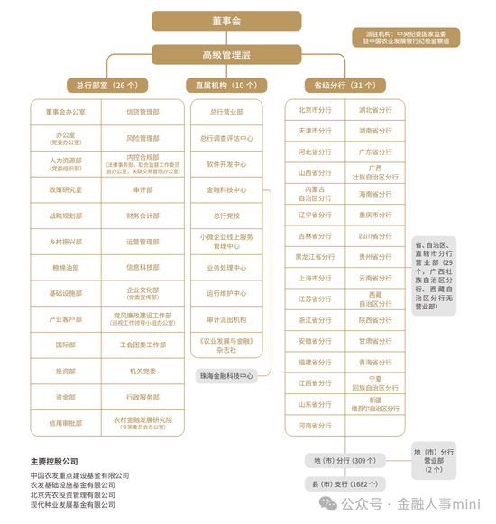 农发行中层换防 涉及多个省分行行长  第8张