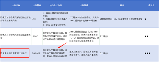 光大期货0531观点：EIA库存数据落地，原油再度下行  第4张