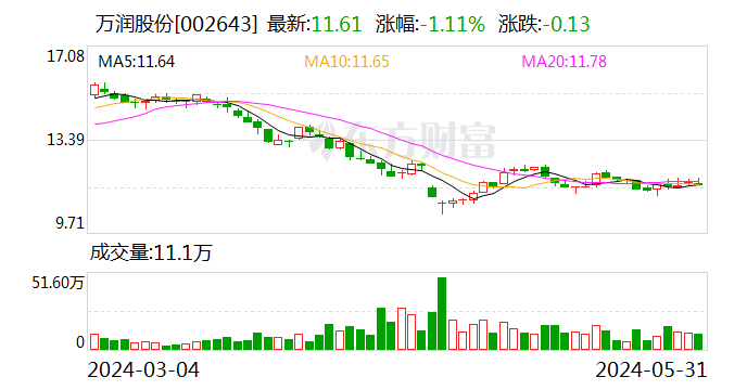 万润股份：九目化学开发的“无氟高稳定支状多元嵌段式燃料电池质子膜材料”下游可用于新一代膜电解槽  第1张