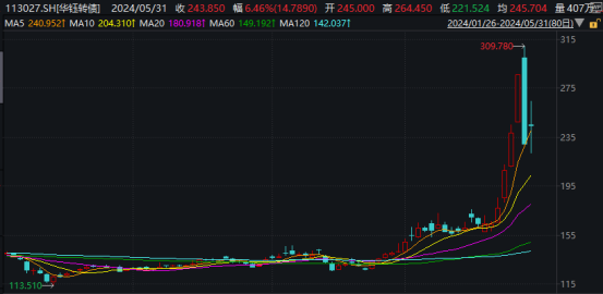 太火爆！这一市场，成交连创年内新高！  第4张