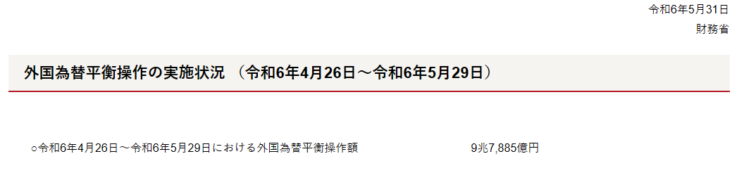 史无前例！日本公布汇市干预规模：9.8万亿日元撼动金融界  第1张