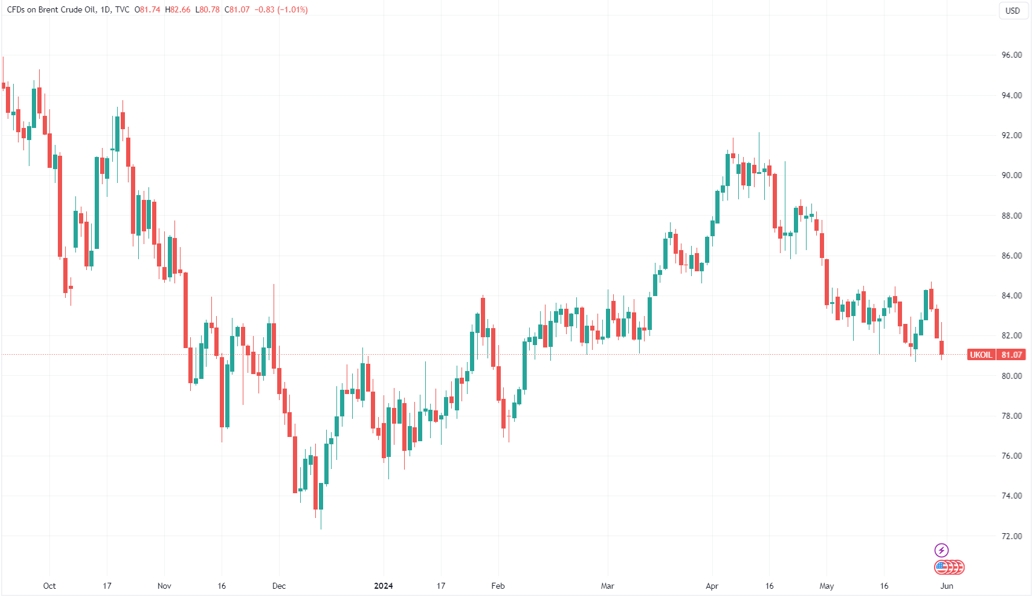 OPEC+要整活了？多个产油大国高级别官员周末集体奔赴沙特  第2张