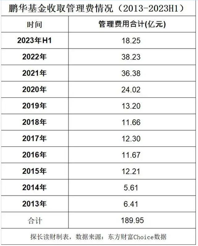 亏了43%，鹏华基金“新能源女神”还要发新产品！大V：哪来的勇气  第11张