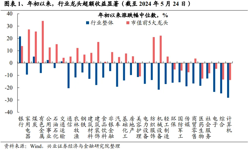 兴证策略：谁改变了市场风格？  第1张