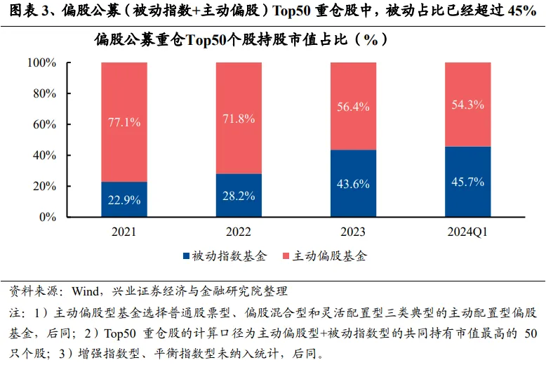 兴证策略：谁改变了市场风格？  第3张