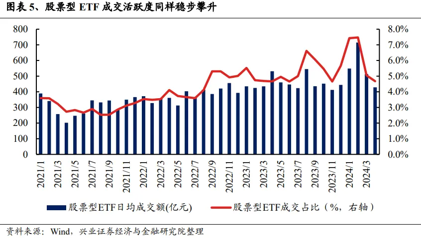 兴证策略：谁改变了市场风格？  第5张